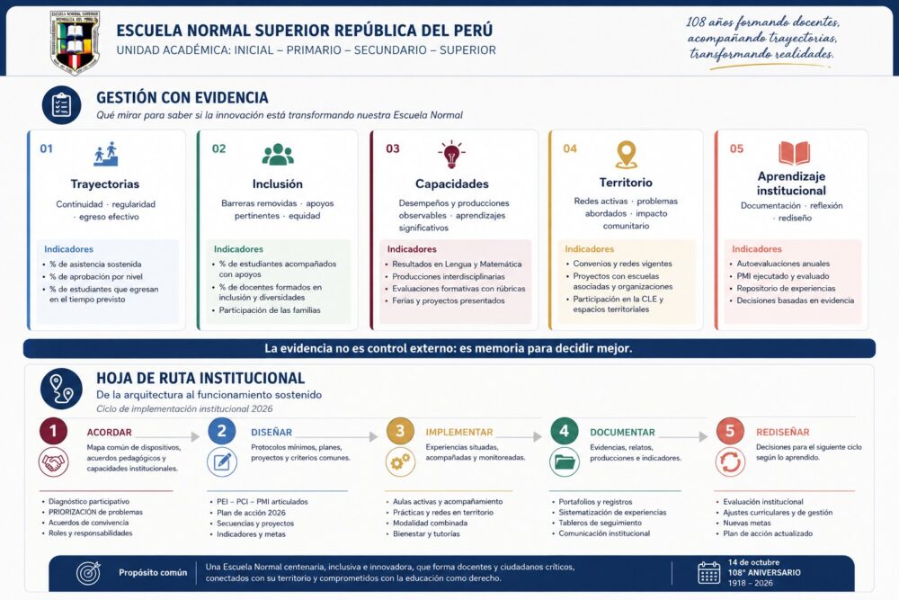 Gestión con Evidencia